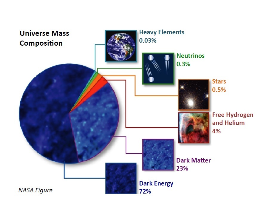 origin elements