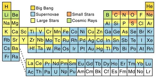 origin elements