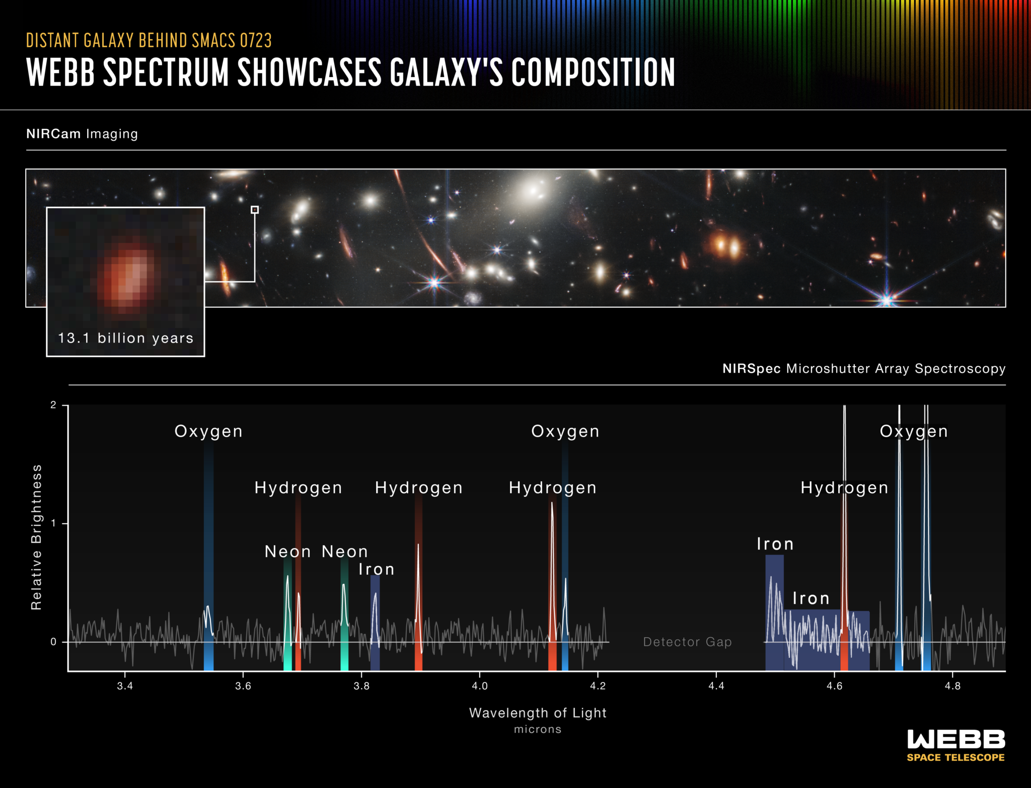 JWST spectrum