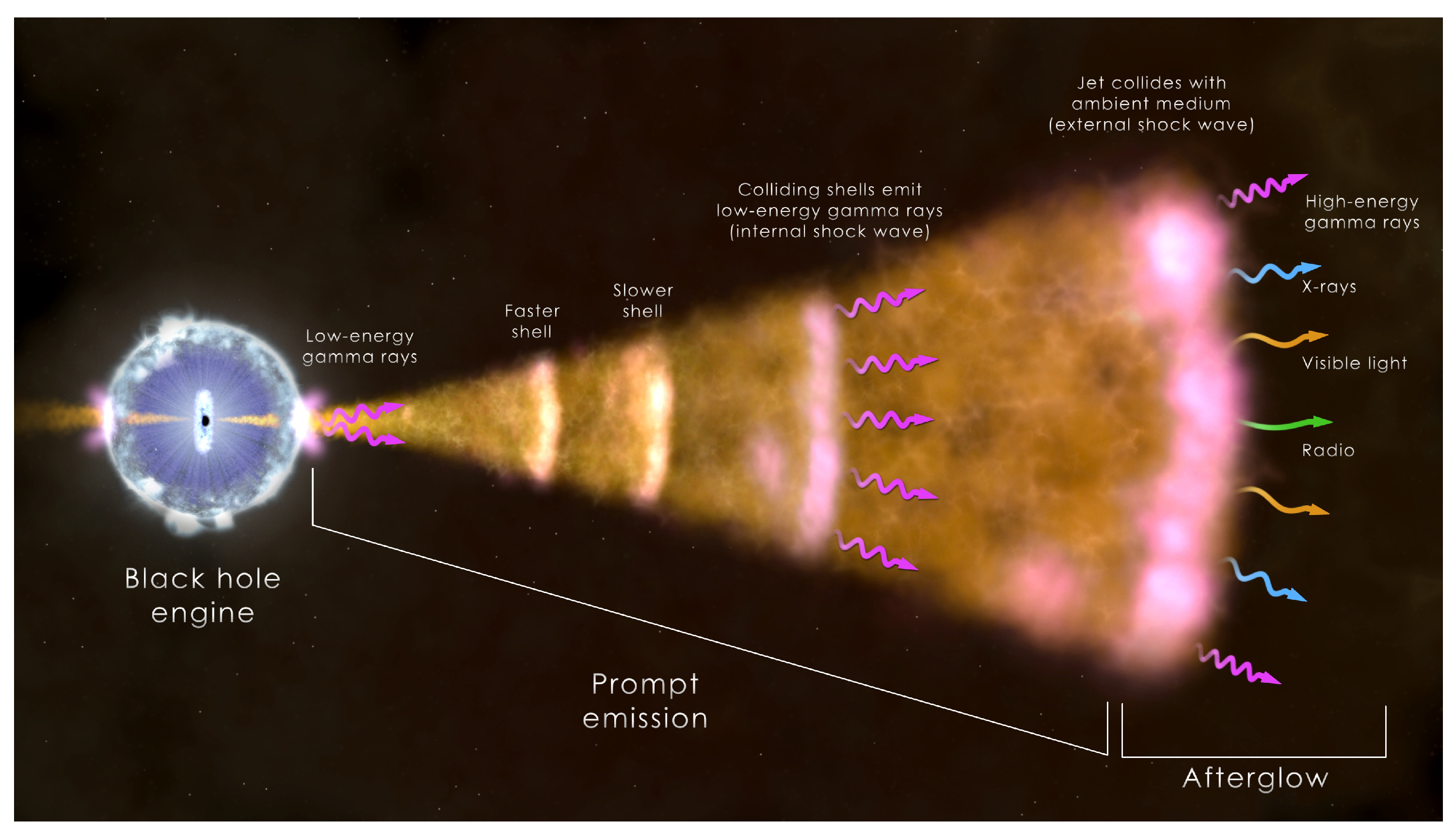 Gamma-ray burst diagram